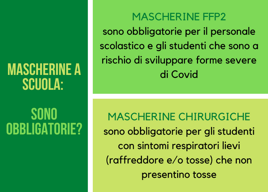 mascherine a scuola obbligatorie.png